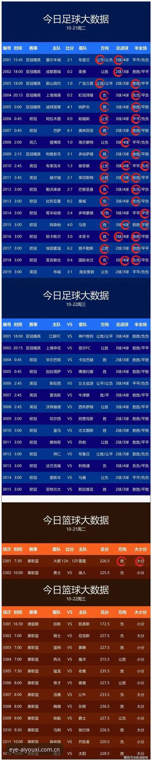 凝练竞技眼界电竞数据 足球比分 vs 电竞数据:哪个更能凝练你的竞技眼界?