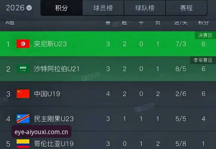CN爱游戏体育赔率解析教程 U19国足土伦杯0-3完败突尼斯——爱游戏平台赛事解读深度评测